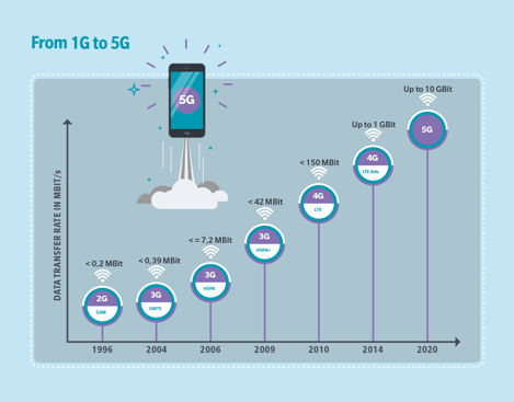 news-eu-14439-in-2020-tech-like-ai-5g-and-hyperautomation-will-open-up-completely-new-it-possibilities-0-1.webp