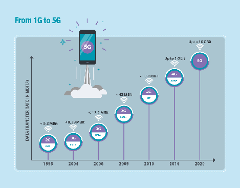 news-eu-14439-in-2020-tech-like-ai-5g-and-hyperautomation-will-open-up-completely-new-it-possibilities-0-1.webp