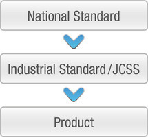 generic-media-pages-sm-17190-maintenance-and-calibration-services-traceability-1-0.webp