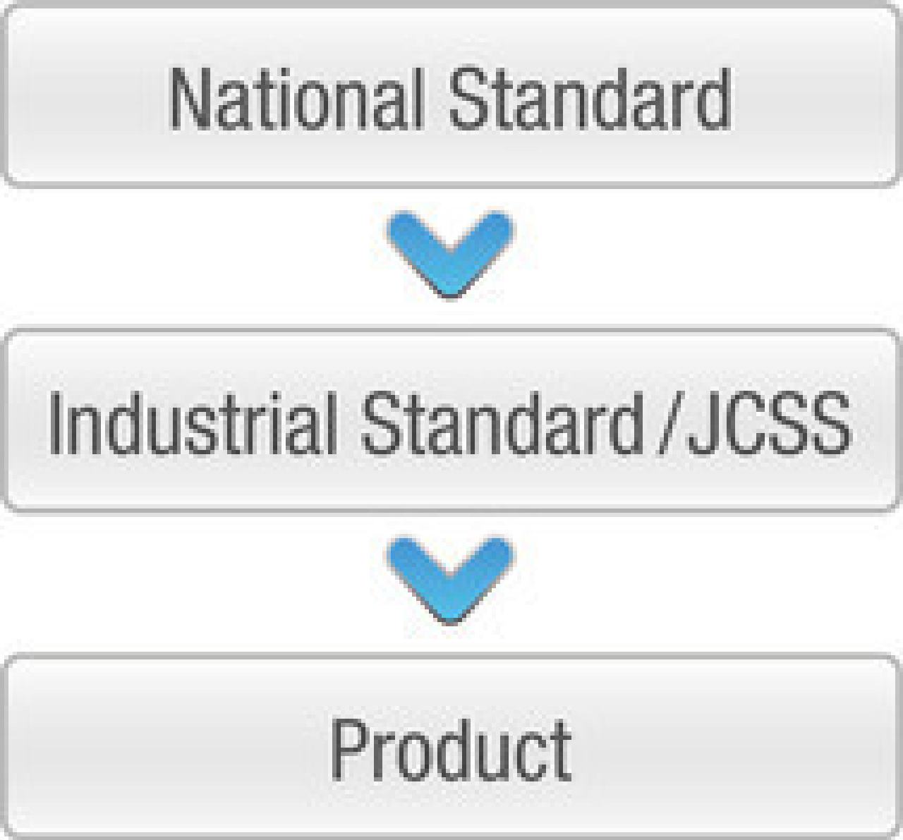 generic-media-pages-sm-17190-maintenance-and-calibration-services-traceability-1-0.webp