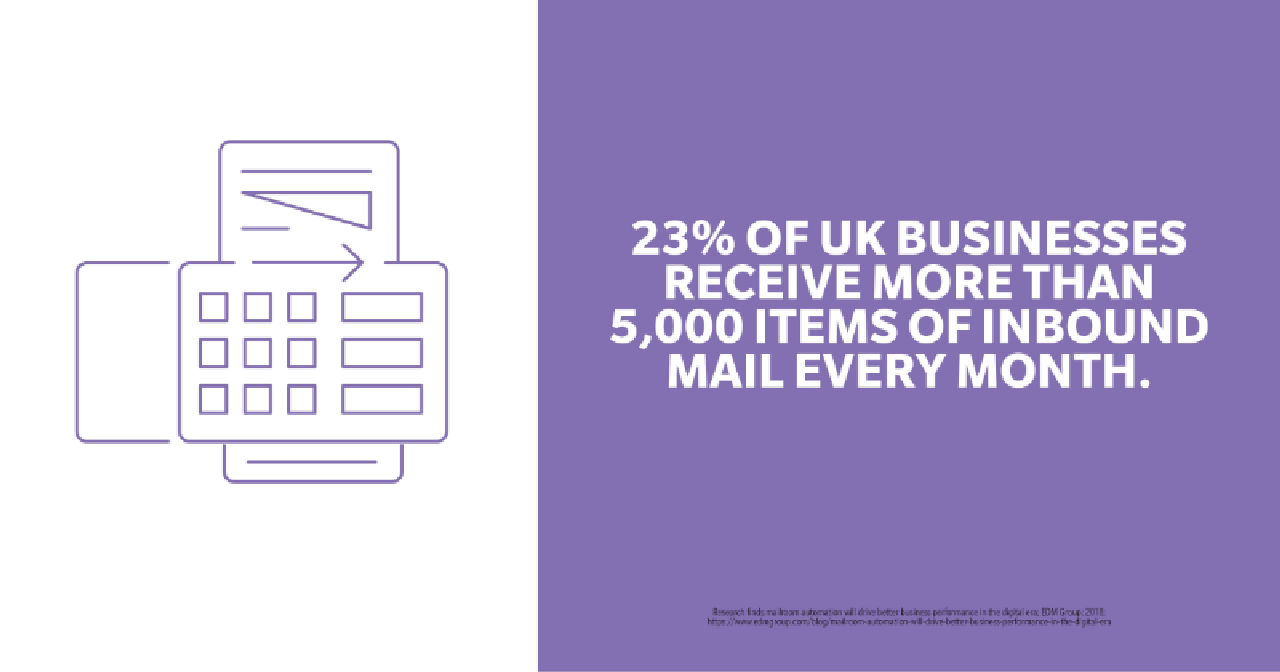 digital mailroom image uk businesses