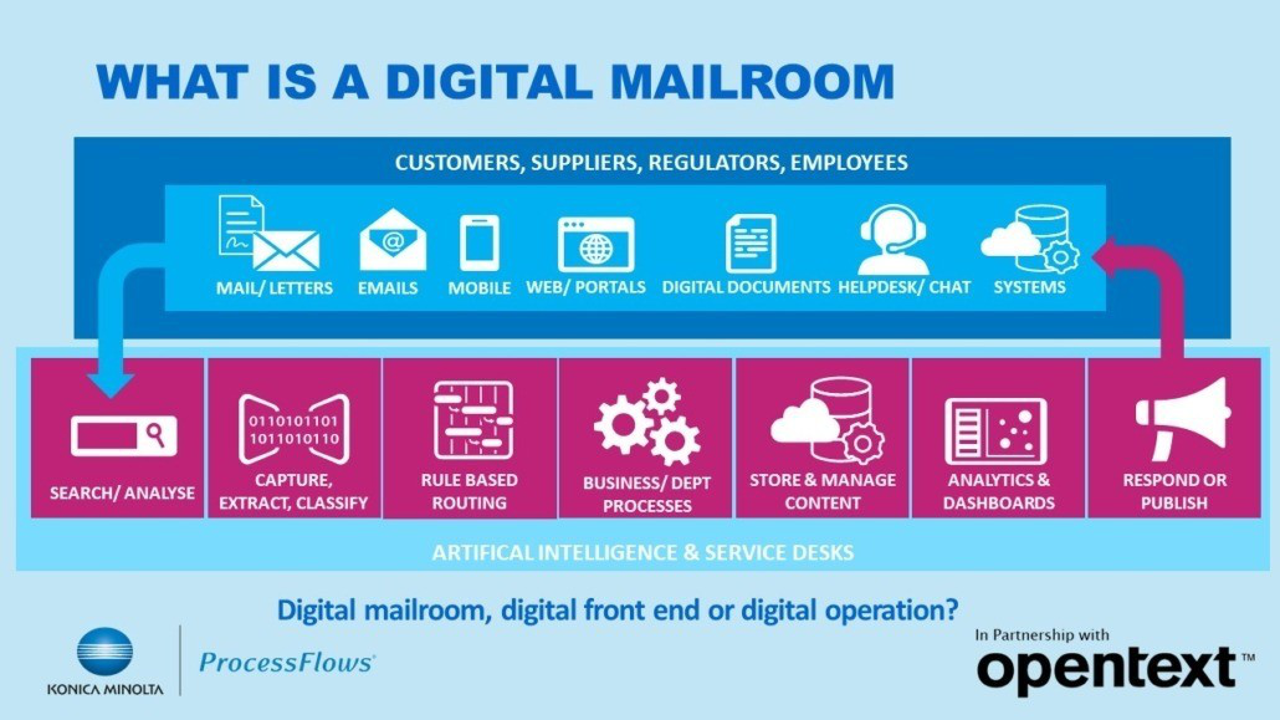 generic-media-pages-uk-19436-digital-mailroom-solutions-konica-minolta-uk-it-services-4-0.webp