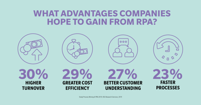 news-eu-14312-how-process-robots-can-actually-help-companies-retain-their-talents-0-1.webp
