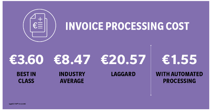 generic-page-solutions-eu-7052-invoice-processing-efficient-financial-management-0-0.webp