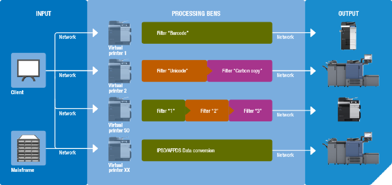 BENS Server workflow