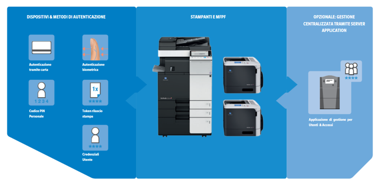 generic-page-solutions-it-9513-stampa-sicura-innovazione-e-protezione-nel-cuore-della-vostra-azienda-2-0.webp