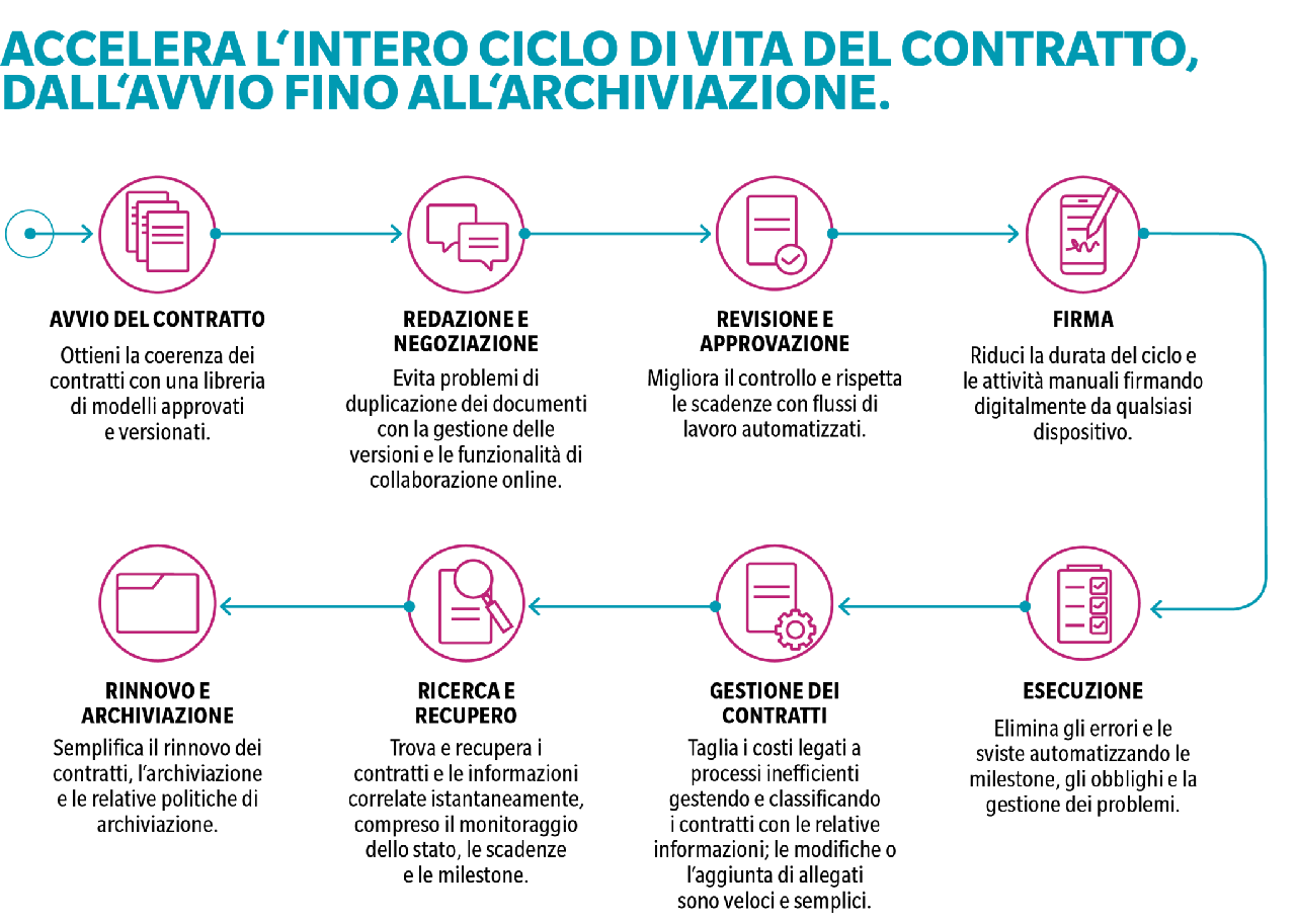 generic-page-solutions-it-9848-digital-easy-contract-il-software-di-gestione-dei-contratti-digitali-8-0.webp