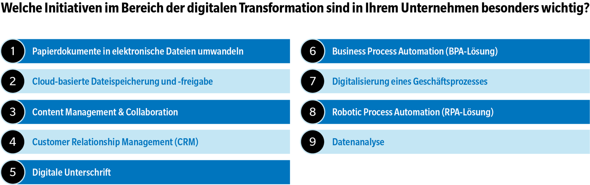 news-de-25160-konica-minoltamarktstudie-wie-digital-ist-deutschland-4-0.webp