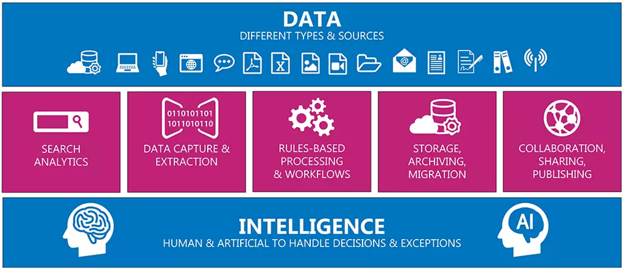 components_of_process_automation.png