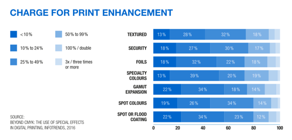 chart for print enhancement