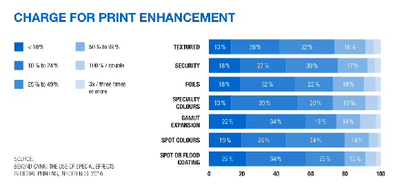 chart for print enhancement