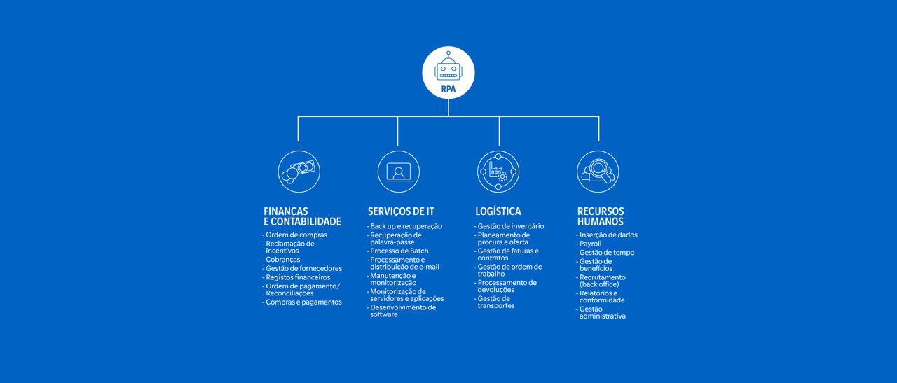 generic-media-pages-pt-11604-robotic-process-automation-konica-minolta-portugal-1-0.webp