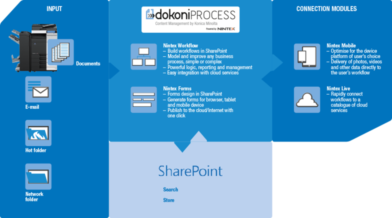 software-rs-3270-dokoni-process-1-0.webp