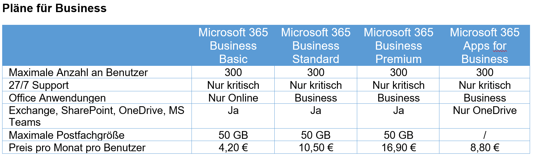 Konica Minolta