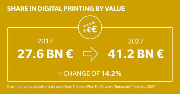 news-eu-23059-commercial-print-predictions-for-2023-insights-from-konica-minolta-0-0.webp
