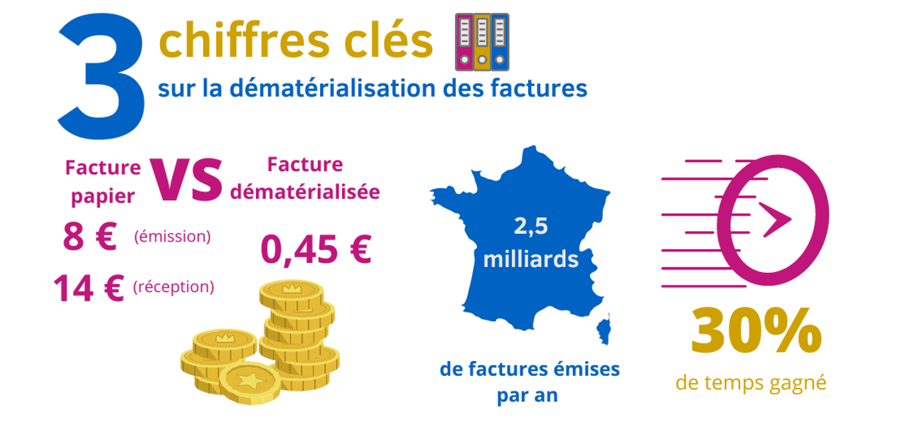 generic-media-pages-fr-19164-solutions-de-facturation-lectronique-konica-minolta-5-0.webp