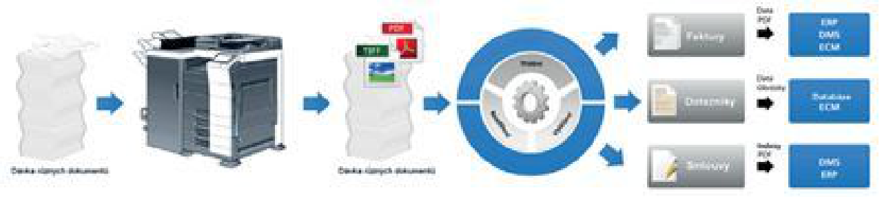 software-cz-7489-abbyy-flexicapture-1-0.webp