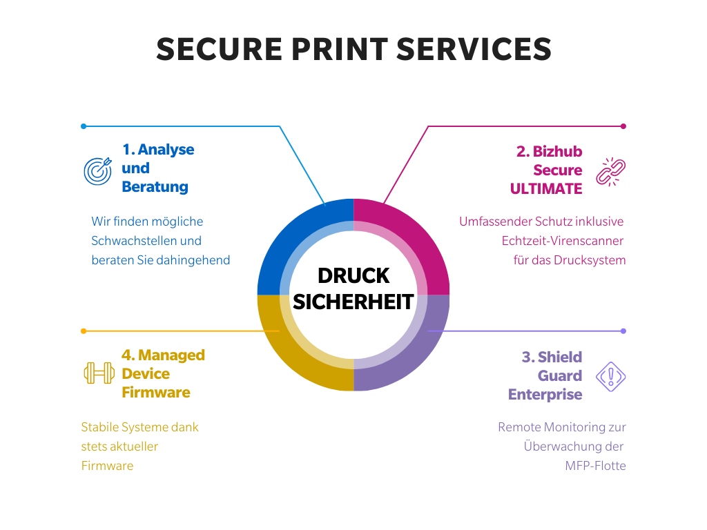 generic-page-solutions-de-15472-drucksicherheit-2-0.webp