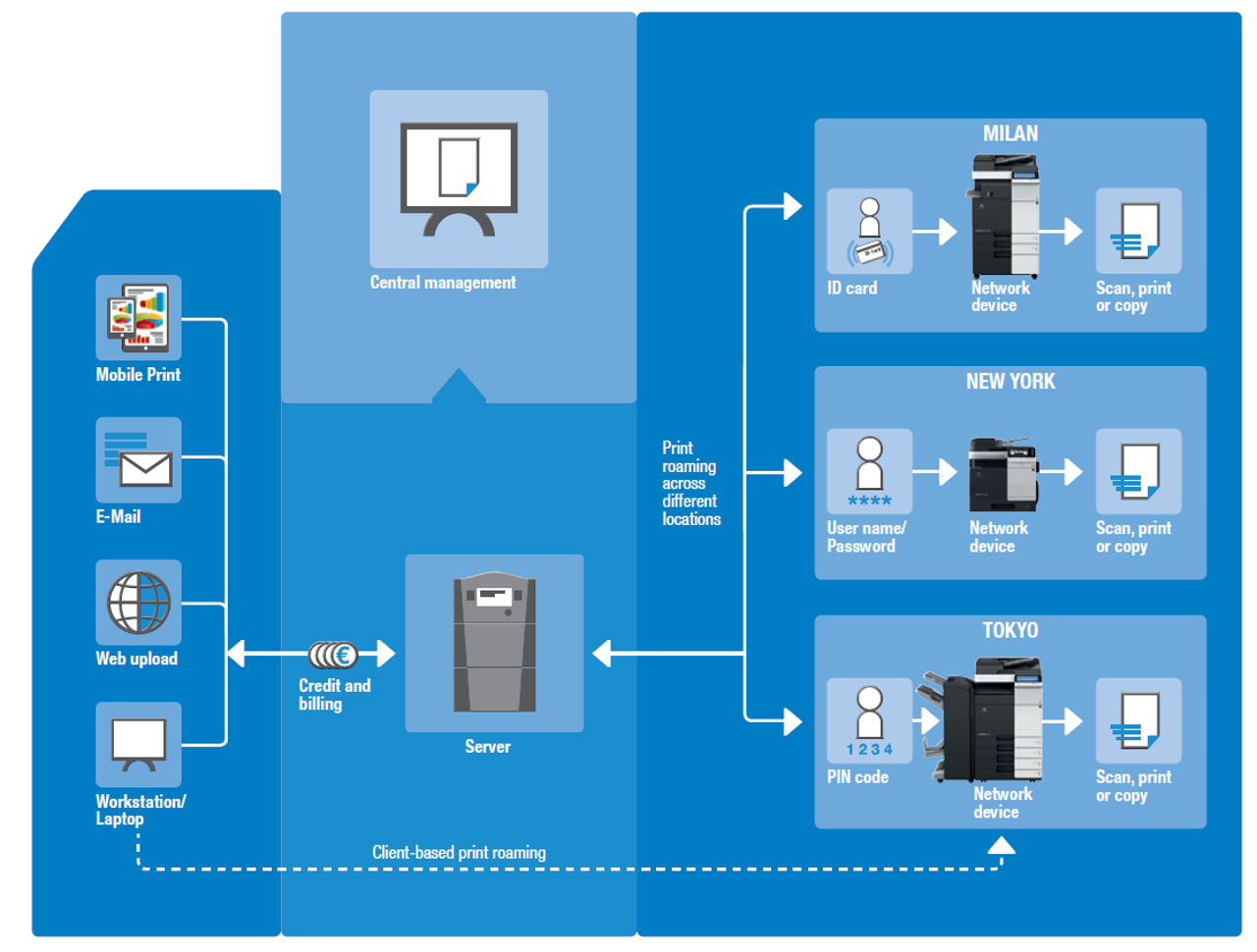 software-ro-13302-dispatcher-paragon-4-0.webp