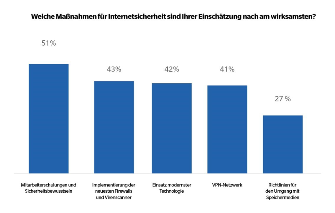 news-de-25349-studie-die-grten-itsecurityrisiken-4-0.webp