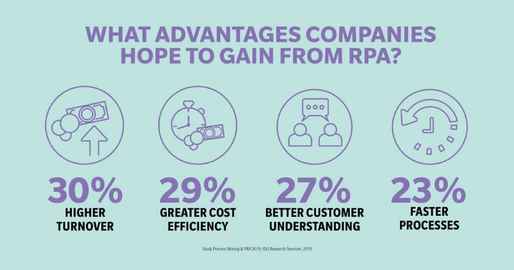 generic-page-solutions-eu-7301-robotic-process-automation-rpa-2-0.webp