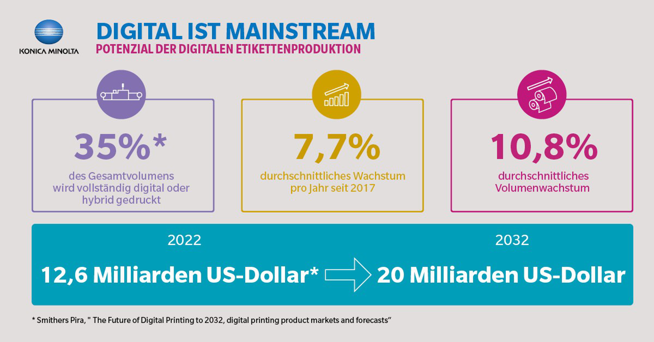 news-de-23074-prognosen-und-trends-fr-den-etikettendruck-2023-0-0.webp