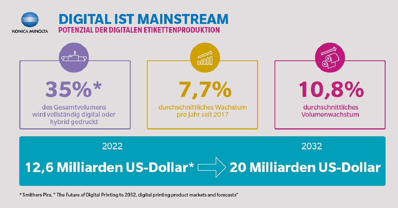 news-de-23074-prognosen-und-trends-fr-den-etikettendruck-2023-0-0.webp