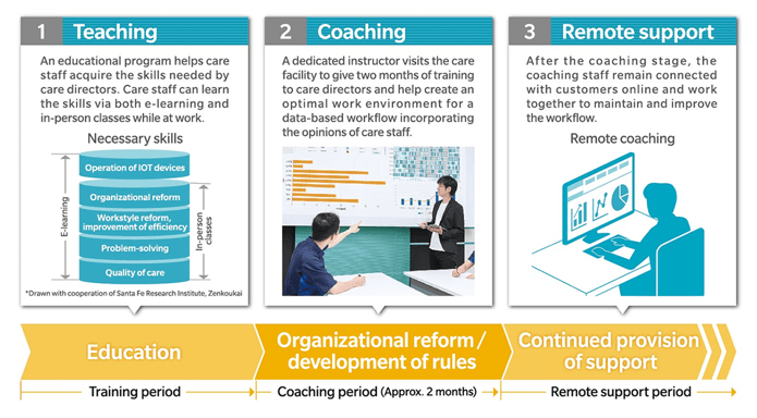 news-eu-14451-konica-minolta-and-zenkoukai-collaborate-to-develop-care-director-service-a-databased-solution-to-transform-operational-workflows-at-care-facilities-in-japan-0-0.webp