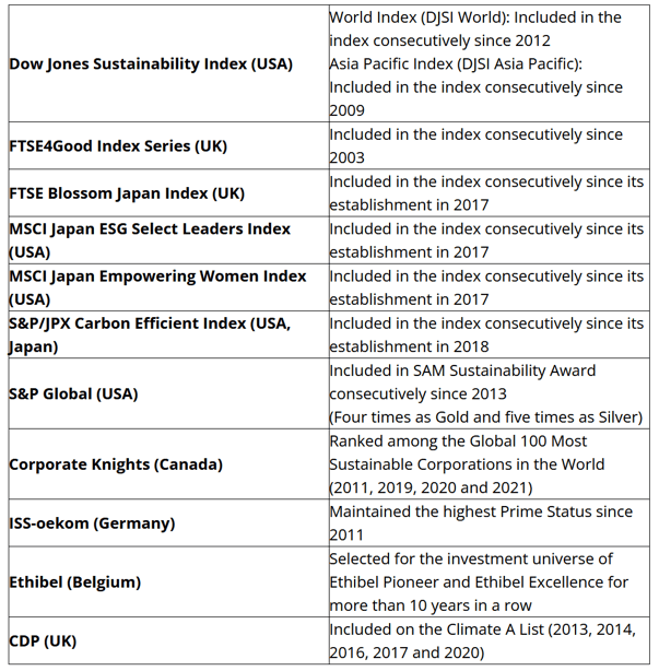 news-it-12079-konica-minolta-nominata-in-tutti-gli-indici-esg-adottati-dal-gpif-per-cinque-anni-consecutivi-e-inclusa-nella-serie-di-indici-ftse4good-per-18-anni-consecutivi-0-0.webp