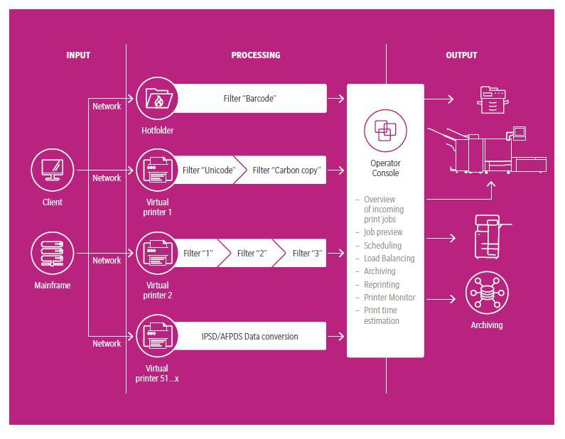 software-eu-3222-connectivity-software-bens-server-0-0.webp