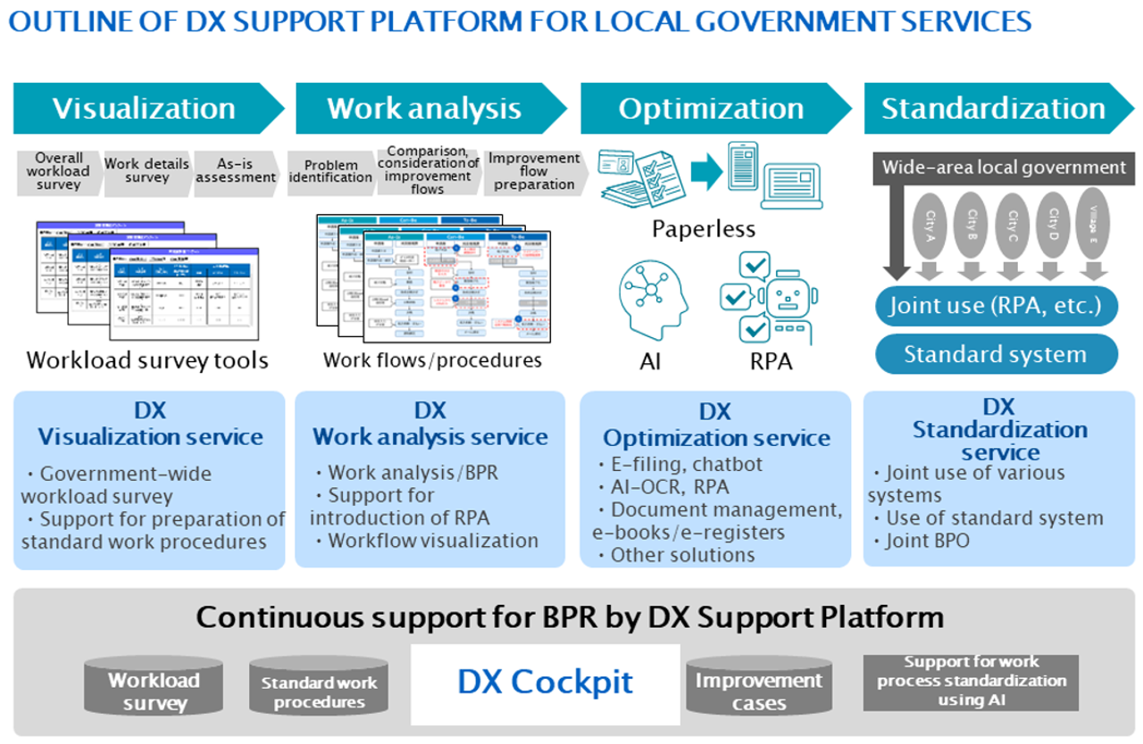 news-ee-10891-konica-minolta-launches-dx-support-platform-for-local-governments-0-0.webp