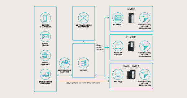software-ua-15206-dispatcher-paragon-2-0.webp