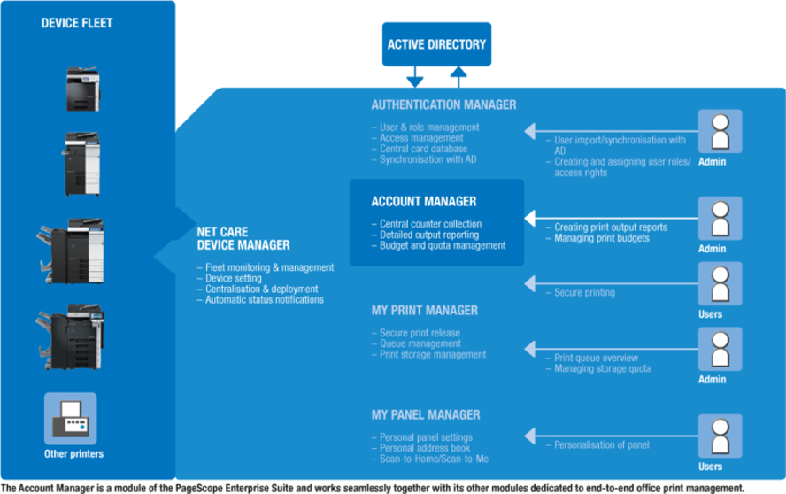 software-be-19578-pagescope-account-manager-1-0.webp
