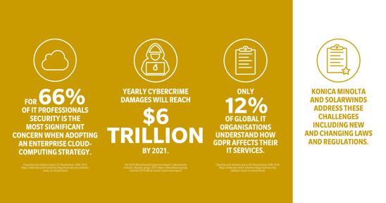 news-eu-14424-managed-services-light-as-cloud-secure-as-fortress-combining-security-and-flexibility-with-solarwinds-and-konica-minolta-0-0.webp