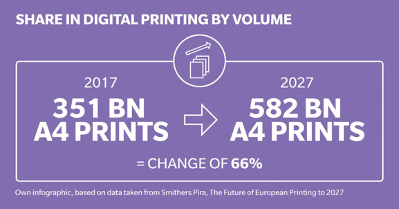 news-eu-23059-commercial-print-predictions-for-2023-insights-from-konica-minolta-0-1.webp