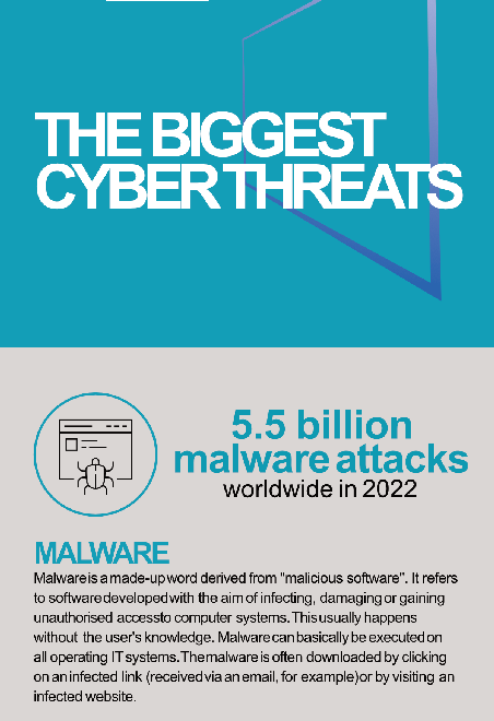 generic-media-pages-eu-25477-free-infographic-the-biggest-cyber-threats-0-0.webp