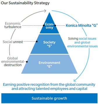 news-eu-14484-konica-minolta-listed-on-the-dow-jones-sustainability-world-index-a-leading-global-index-for-esg-investment-for-eight-consecutive-years-0-1.webp