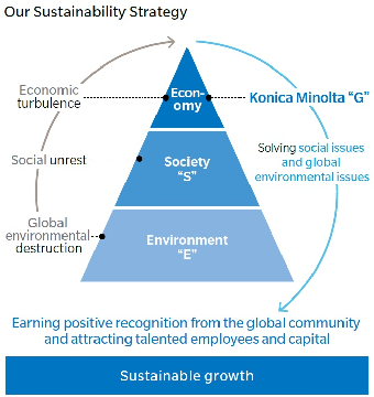 news-eu-14484-konica-minolta-listed-on-the-dow-jones-sustainability-world-index-a-leading-global-index-for-esg-investment-for-eight-consecutive-years-0-1.webp