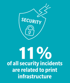 generic-media-pages-eu-21687-secure-print-with-device-security-0-0.webp