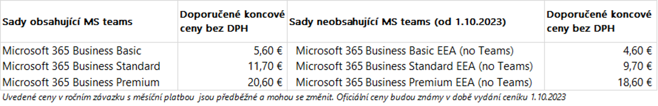 news-cz-14195-zmny-ve-struktue-licennch-sad-microsoft-365-office-365brmicrosoft-teams-1-1.webp