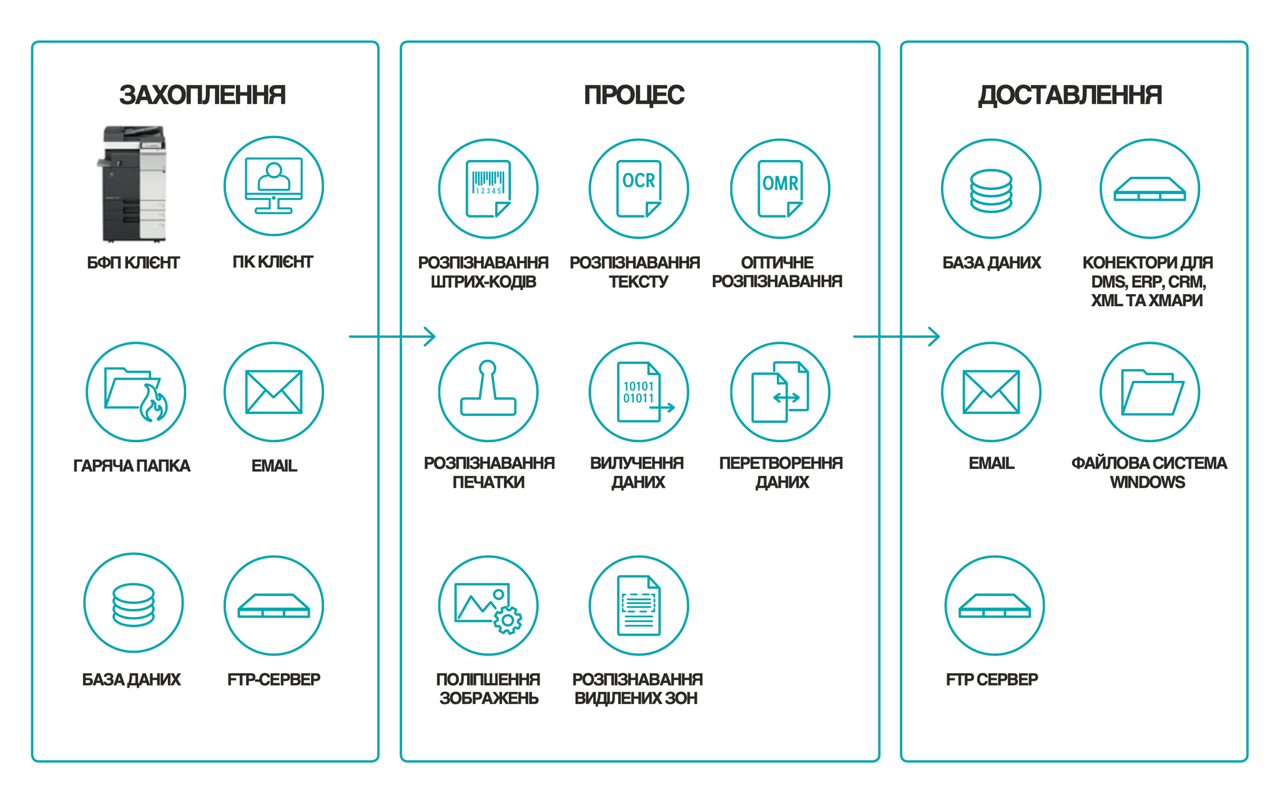 software-ua-9041-document-navigator-2-0.webp