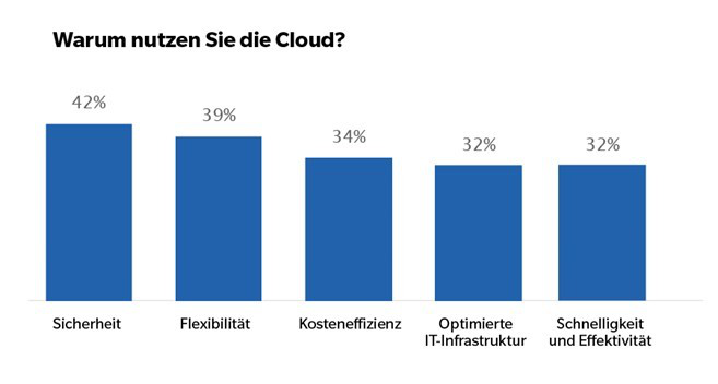 news-de-25349-studie-die-grten-itsecurityrisiken-4-3.webp