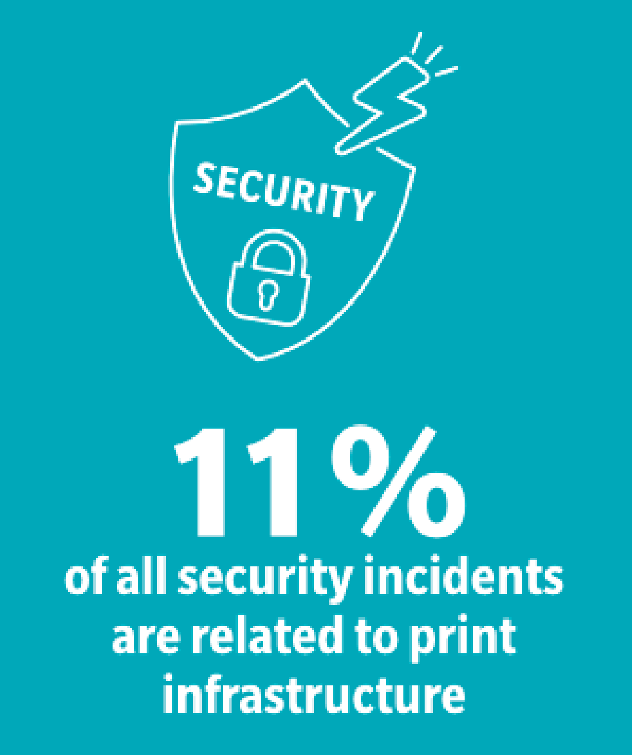 device security infographic
