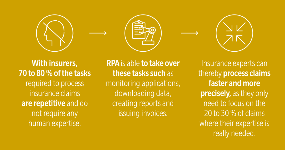 generic-page-solutions-eu-7301-robotic-process-automation-rpa-1-0.webp