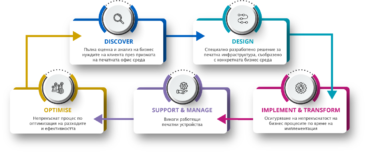 generic-media-pages-bg-15017-managed-print-services-4-0.webp