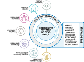 news-si-11012-kaj-je-inteligentno-povezano-delovno-mesto-icw-0-0.webp