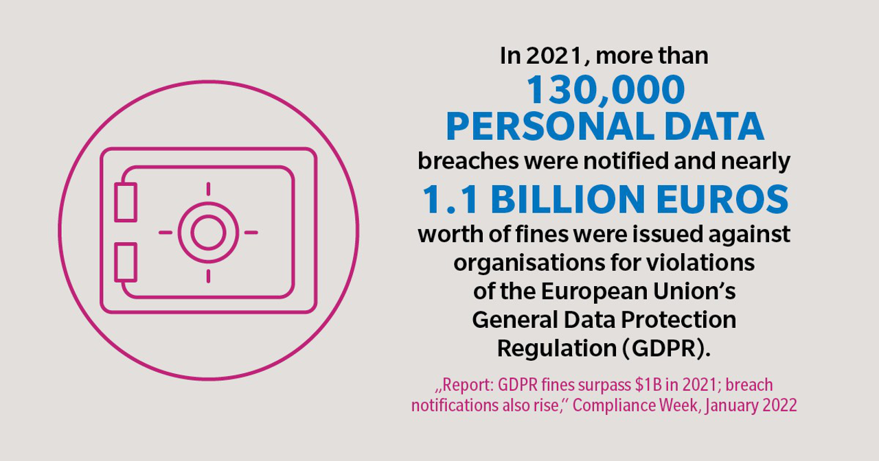 generic-media-pages-ro-13226-compliance-and-risk-management-streamline-data-protection-and-processes-0-1.webp