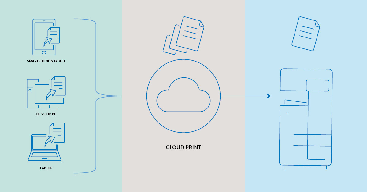 news-de-17836-5-gute-grnde-fr-die-nutzung-von-cloudprint-1-0.webp