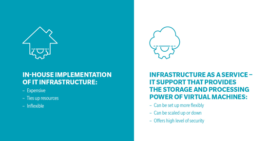 news-eu-14361-the-complex-challenge-of-transforming-sme-it-to-be-simple-with-the-right-as-a-service-partner-0-1.webp