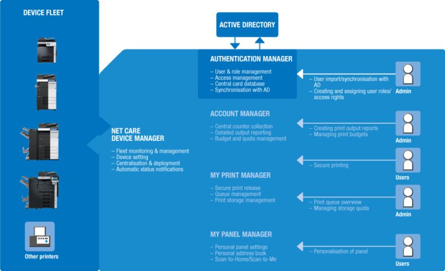 software-be-19579-pagescope-authentication-manager-1-0.webp